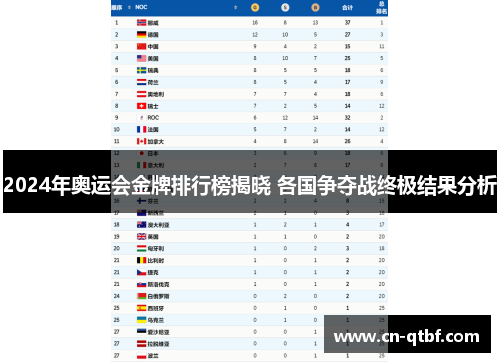 2024年奥运会金牌排行榜揭晓 各国争夺战终极结果分析 2024年奥运会金牌排行榜揭晓 各国争夺战终极结果分析